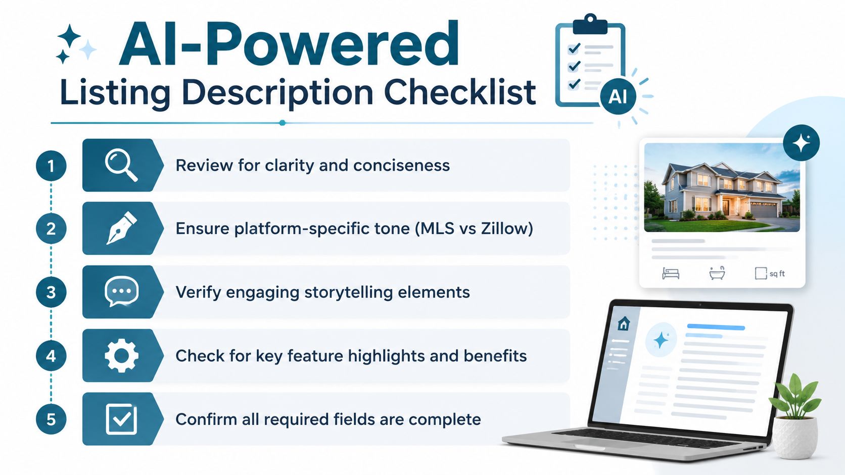 A five-step AI-powered real estate listing description checklist for property agents and home sellers.