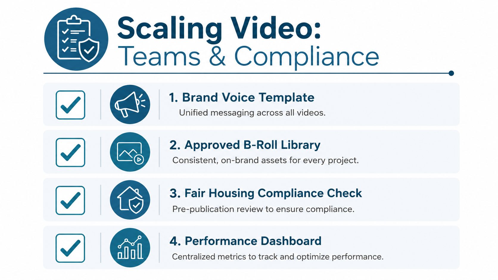 A checklist infographic illustrating four essential steps for scaling real estate video marketing and compliance strategies.