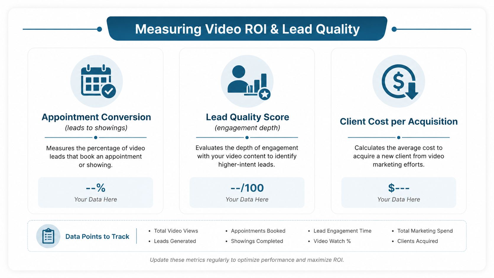 An infographic outlining key performance metrics for measuring video ROI and lead quality in marketing strategies.