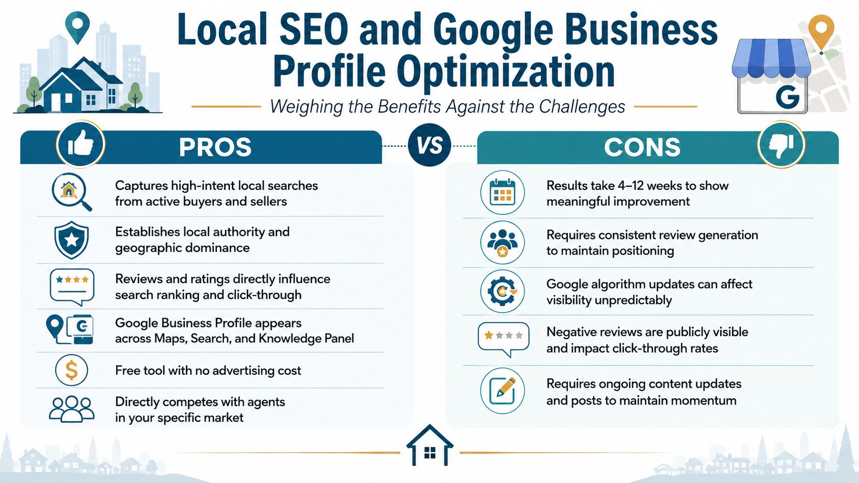 An infographic comparing the pros and cons of local SEO and Google Business Profile for real estate.