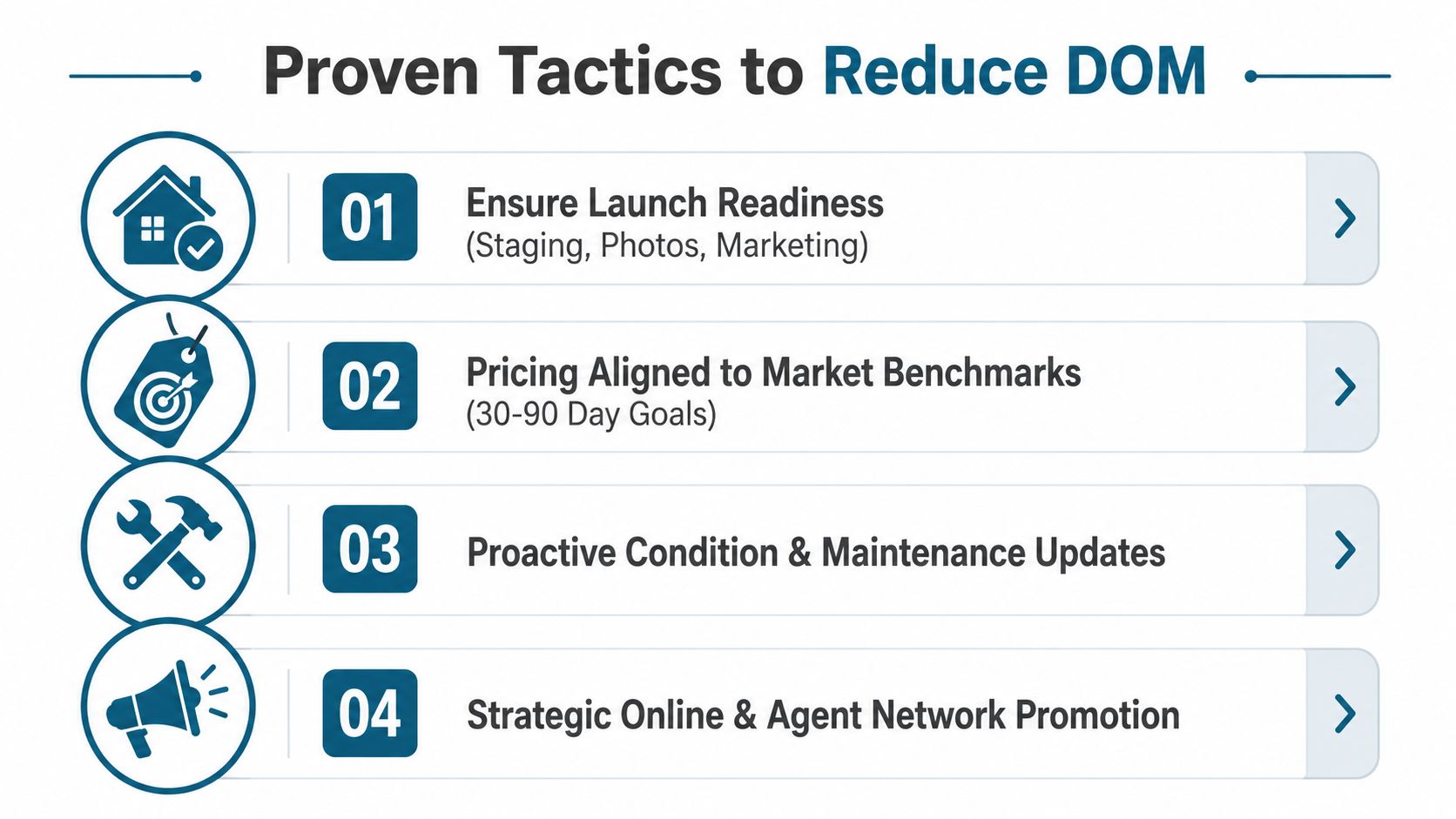 A list of four proven tactics to reduce days on market in real estate, including staging and pricing.