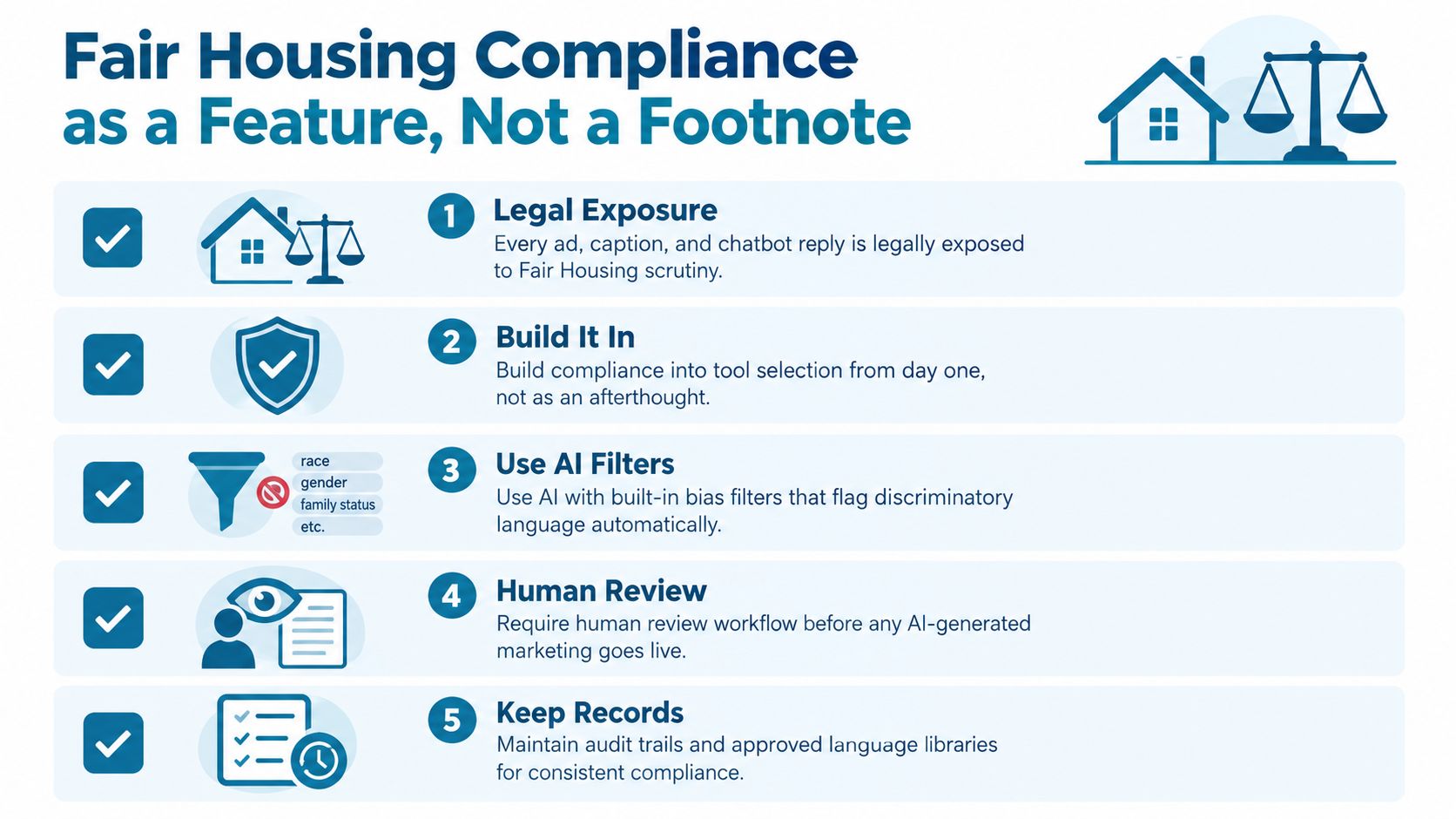 An infographic detailing five key steps for maintaining fair housing compliance in real estate marketing and AI.