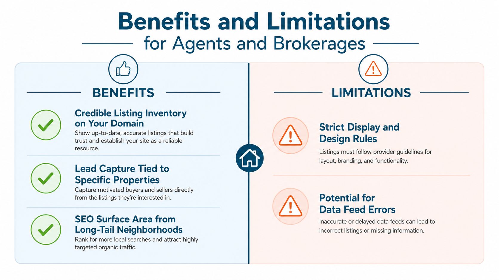 A comparison chart outlining the benefits and limitations of using IDX listing feeds for real estate brokers.